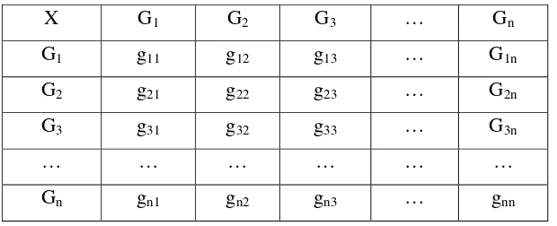 Tabel 5. Matriks Pendapat Gabungan 