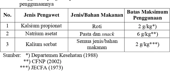 Tabel 2. Penggunaan pengawet pada makanan dan batas maksimum 