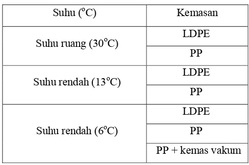 Tabel 12. Jenis aplikasi teknologi penyimpanan pada mie  