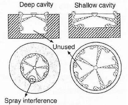 Figure 1-7 Effect of cavity size on spray development [27] 