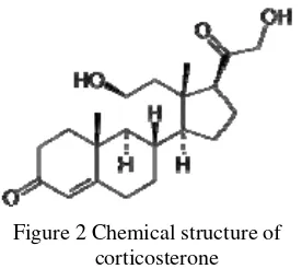 Figure 2 Chemical structure of    