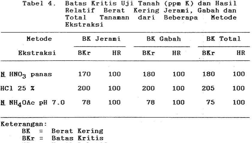 Gambar 3. K e t i g a  metode t e r s e b u t  menghasilkan 