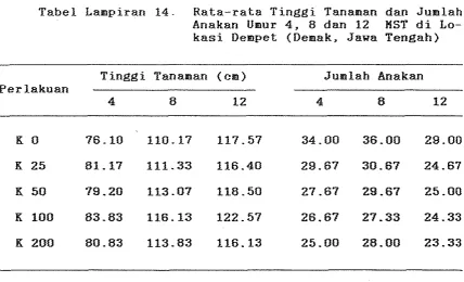 Tabel Lanpiran 1 3 .  