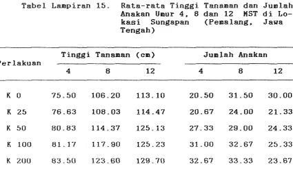 Tabel Lampiran 16 