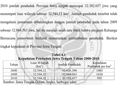 Tabel 4.1 Kepadatan Penduduk Jawa Tengah Tahun 2008-2010 