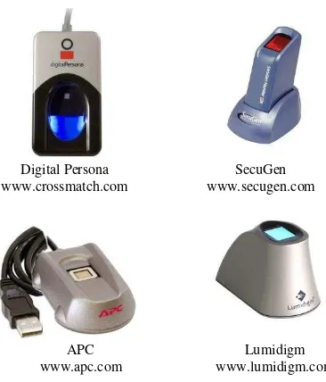 Fig. 5 Various Commercial Sensors Available for Live Capture of Fingerprints 
