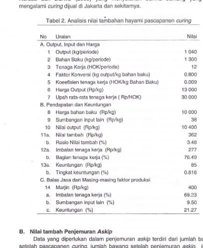 Tabel• 2. Analisis nilai tambahan hayami pascapanen curing