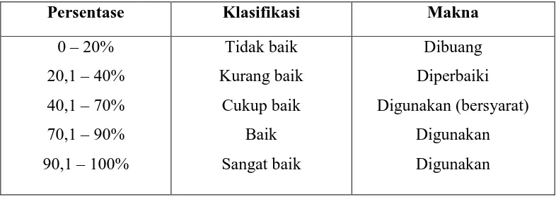 Tabel 4. Klasifikasi Persentase  