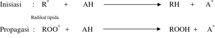 Gambar 2. Reaksi penghambatan antioksidan primer terhadap radikal lipida (Gordon  1990)