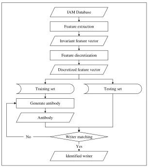 Fig. 4. Enhanced WI Framework [4] 