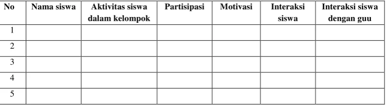 Tabel 3.2.  Nilai lembar aktivitas siswa kelas V SD 3 Yogyakata 