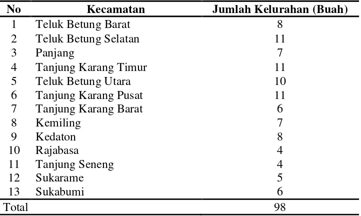 Tabel 6.  Komposisi jumlah penduduk di Kota Bandar Lampung Tahun                2010. 