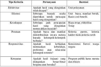 Jenis Evaluasi Kebijakan Publik Tinjauan Tentang Evaluasi Kebijakan