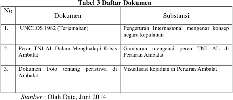 Tabel 3 Daftar Dokumen 