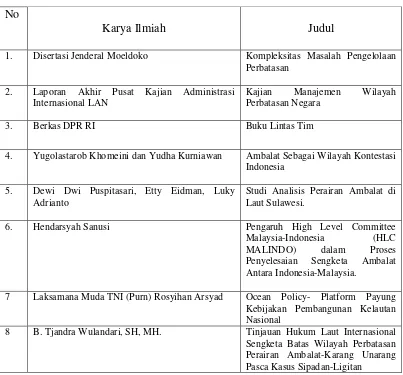 Tabel 4 Daftar Karya Ilmiah 