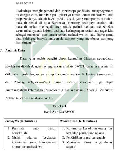   Tabel 4.4 Hasil Analisis SWOT 