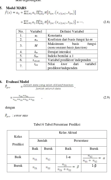 Tabel 6 Tabel Persentase Prediksi