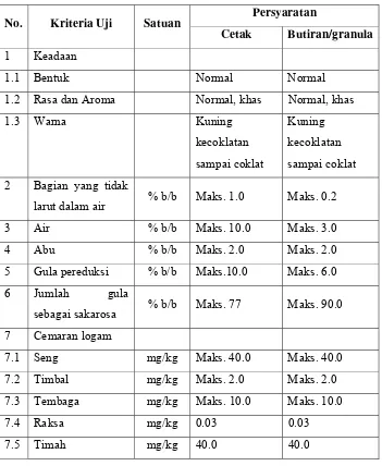 Tabel 2. Syarat mutu gula palma berdasarkan SNI 01-3743-1995 