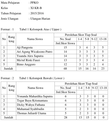 Tabel 1 Kelompok Atas ( Upper )