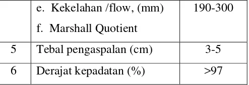 Tabel 2. Spesifikasi Gradasi Agregat Pada Campuran Split Mastic Asphalt (SMA) 0/11 