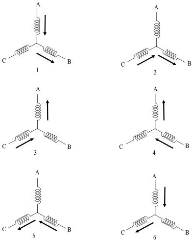 Figure 2. 3 : Winding energizing sequence 