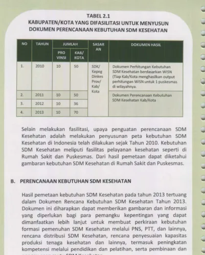 TABEL2.1 YANG DIFASILITASI 