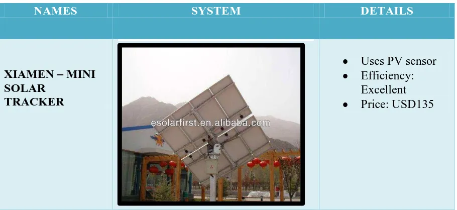 Table 2.2: Conventional solar tracker systems [21, 22, 23] 