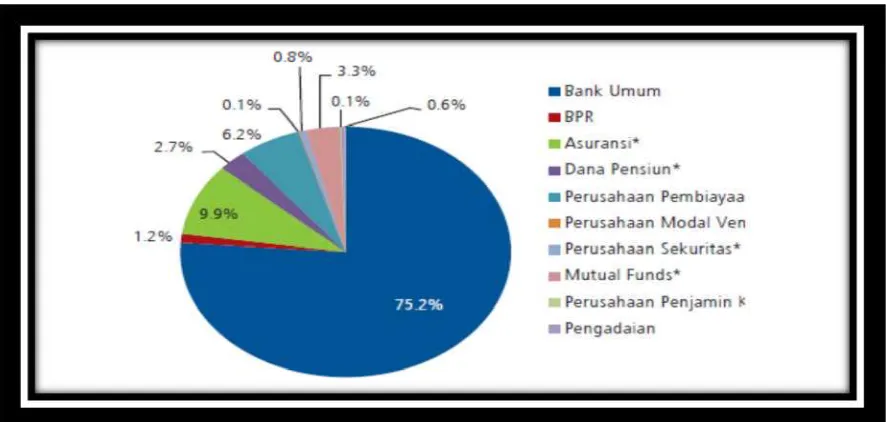 Grafik 1.1. Variabel Perkembangan sektor keuangan
