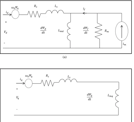 Figure 2.2: Equivalent circuit of the PMSM (a) d-axis (b) q-axis 