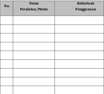 Tabel 3.  Form Daftar Peralatan/Mesin dan Ketentuan penggunaan dalam K3L( pada kegiatan produksi tanaman herbal/atsiri 