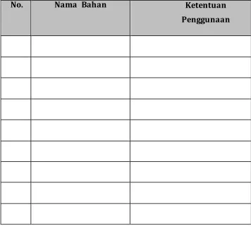 Tabel 4.  Form Daftar Bahan dan Ketentuan penggunaan dalam 