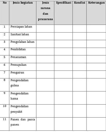 Tabel 1. Identifikasi penggunaan sarana dan prasarana