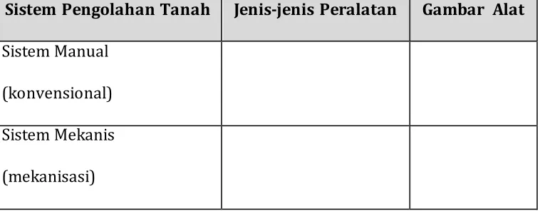 Gambar  Alat 