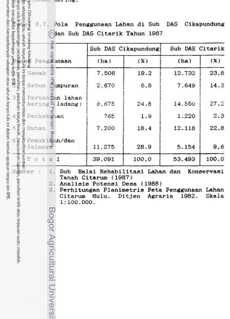 Tabel 3.7. Pola Penggunaan Lahan di Sub DAS Cikapundung 