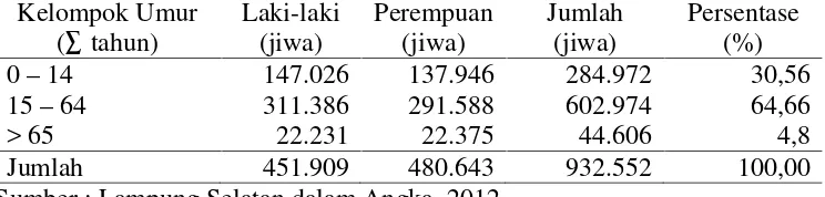 Tabel 7 .  Jumlah penduduk berdasarkan kelompok umur dan jenis kelamin diKabupaten Lampung Selatan, tahun 2012