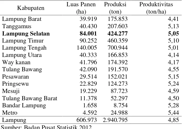 Tabel 2. Produksi tanaman padi per kabupaten/kota di Propinsi Lampungtahun 2011