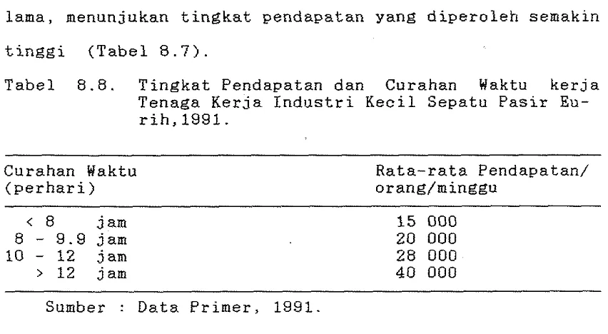 Tabel 8 . 8 .  