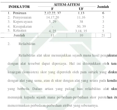 Tabel 3.7 Distribusi Aitem Skala Konformitas Teman Sebaya Setelah Dilakukan Uji 
