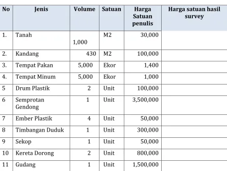 Tabel 1. Biaya Tetap  