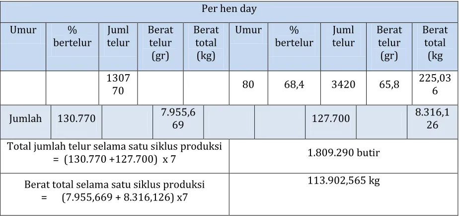 Tabel 3. Biaya tetap 
