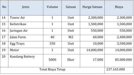 Tabel 4. Biaya Variabel 