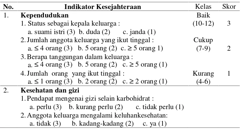 Tabel 6. Indikator  tingkat kesejahteraan menurut Badan Pusat Statistik,Susenas  (2007) disertai variabel, kelas, dan skor.