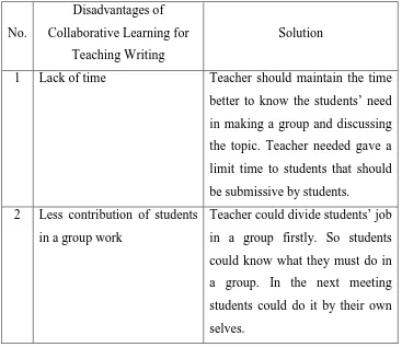 Table 4.15 