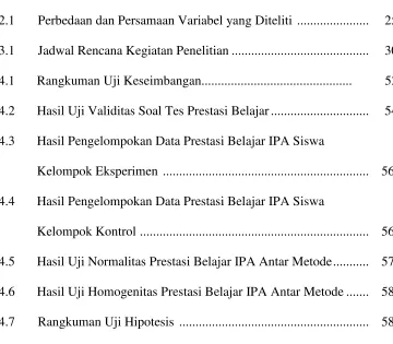 Tabel 2.1       Perbedaan dan Persamaan Variabel yang Diteliti  .....................