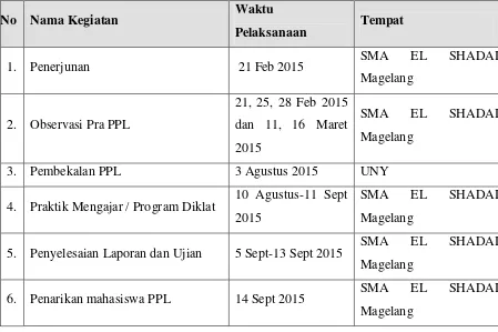 Tabel 1. Jadwal Pelaksanaan Kegiatan PPL UNY 2014 