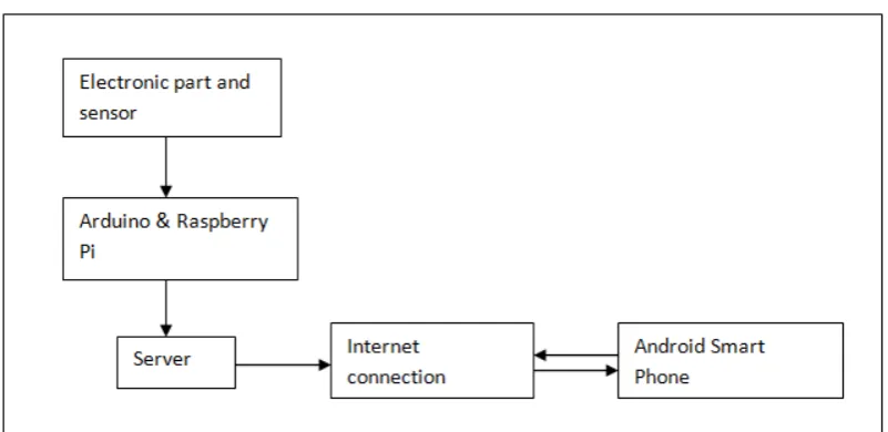 Figure 1.1.1 Basic System Diagram 