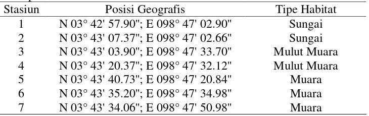 Tabel 5  Titik koordinat masing-masing stasiun dan tipe habitat di lokasi penelitian 