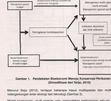Gambar1.