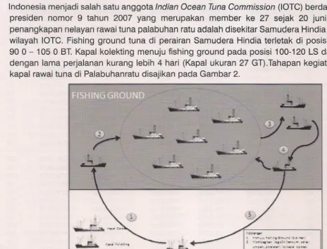 Gambar 2.Tahapan