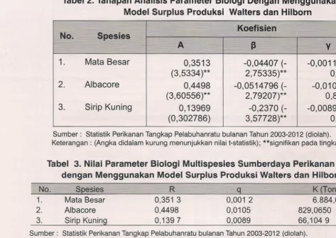 Tabel 2. Tahapan Analisis